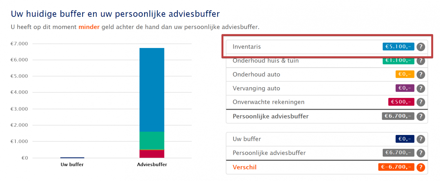 Jouw Financiële Buffer Berekenen + 3 Spaartips • Slecht Met Geld